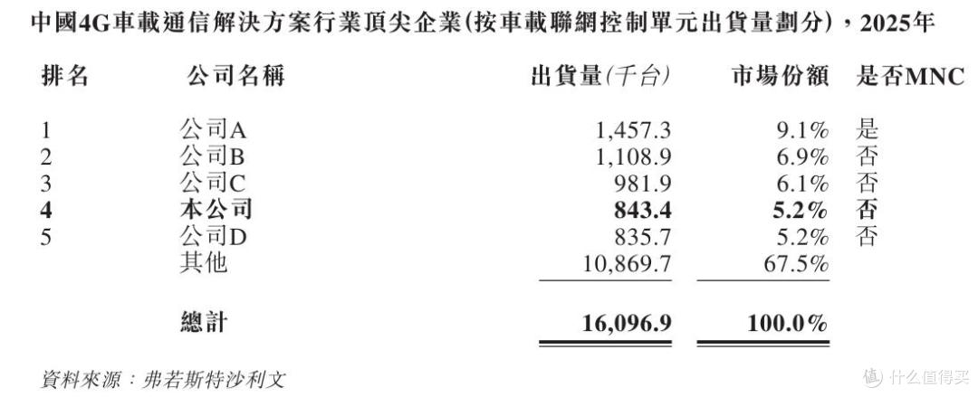 云动智能闯关港交所上市:依赖单一客户,IPO前突击分红