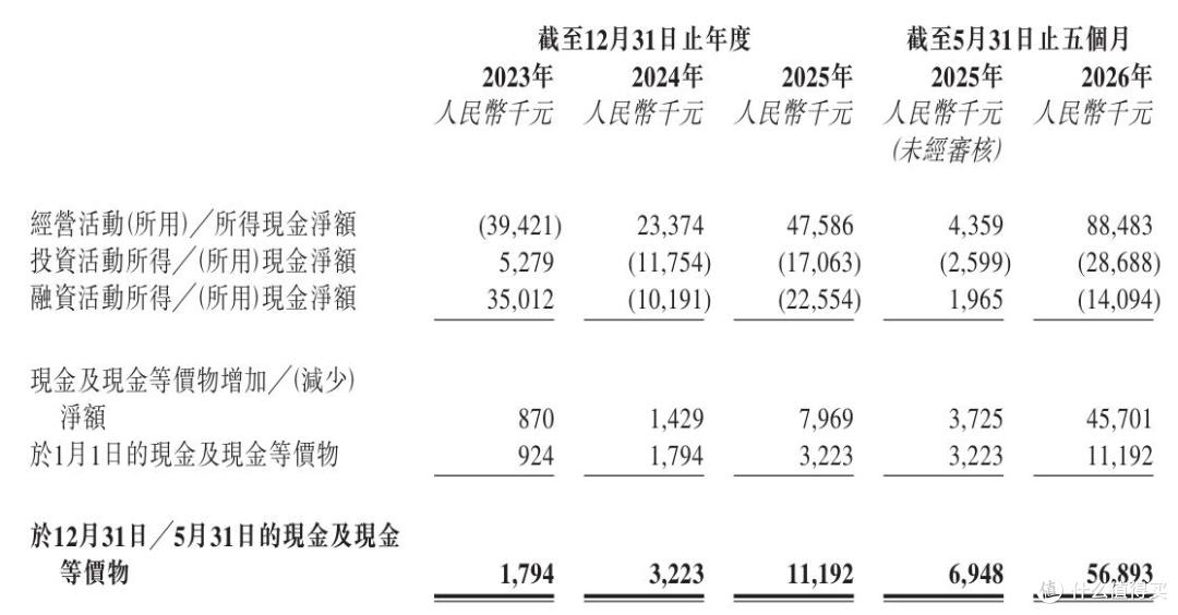 云动智能闯关港交所上市:依赖单一客户,IPO前突击分红