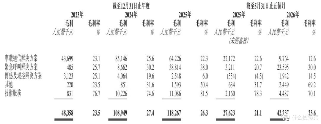 云动智能闯关港交所上市:依赖单一客户,IPO前突击分红