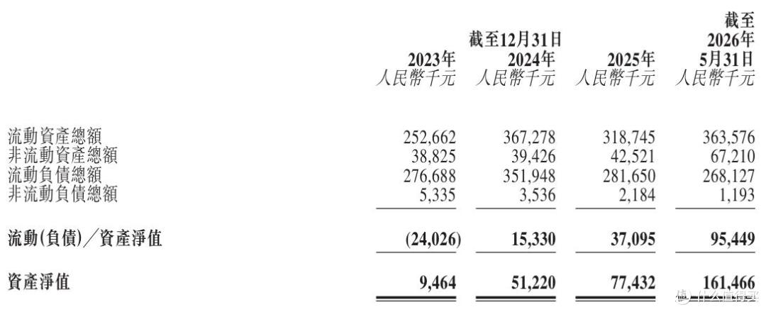 云动智能闯关港交所上市:依赖单一客户,IPO前突击分红