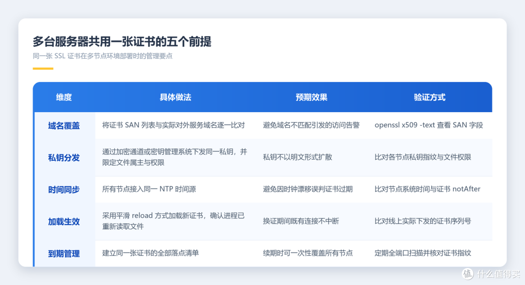 一张证书能同时装在多台服务器上吗?
