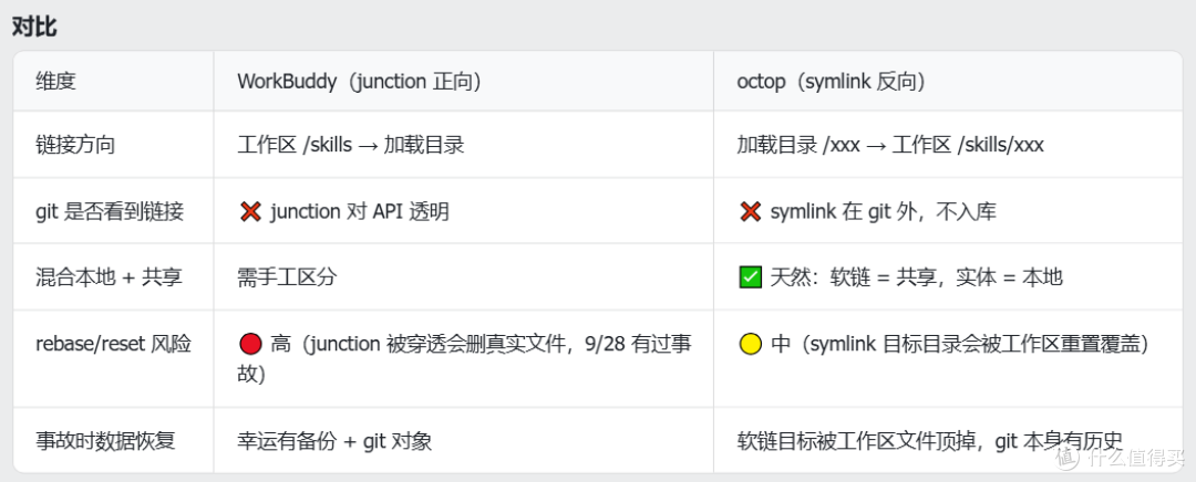 两个 AI 助手共用一套技能 | Gitea 同步 + 软链配置