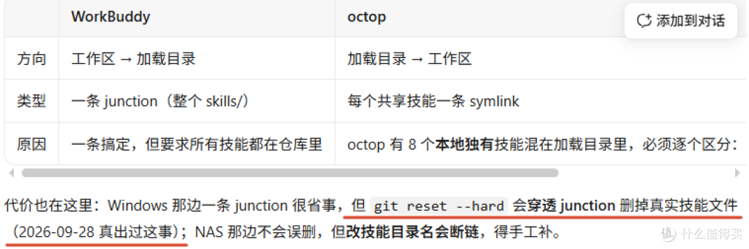 两个 AI 助手共用一套技能 | Gitea 同步 + 软链配置