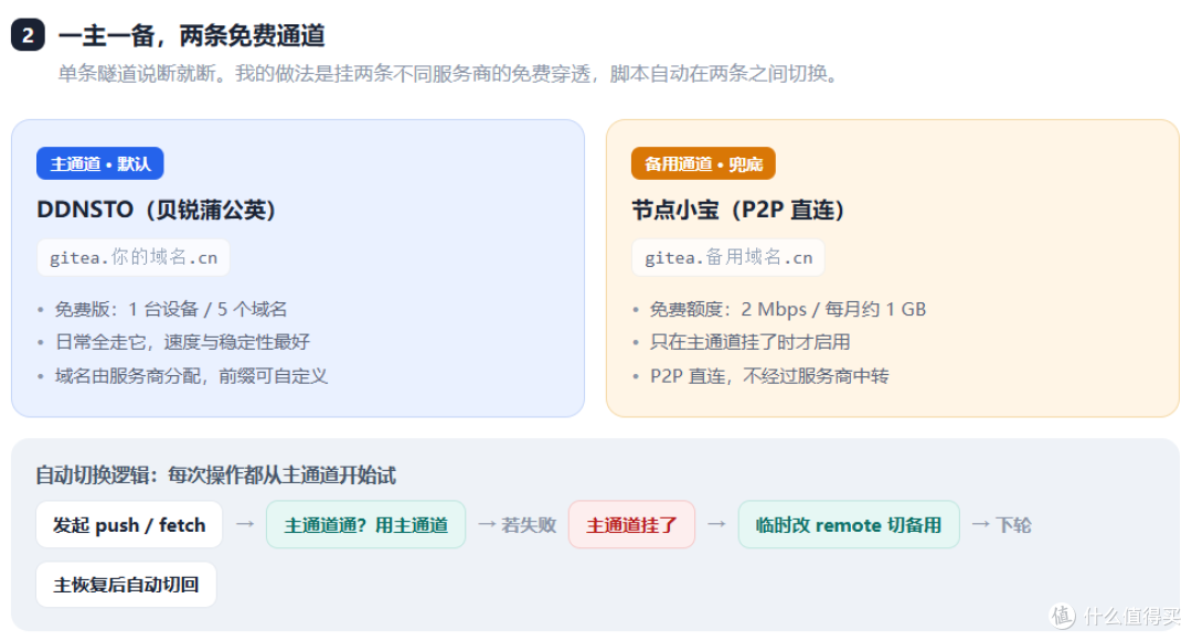 两个 AI 助手共用一套技能 | Gitea 同步 + 软链配置