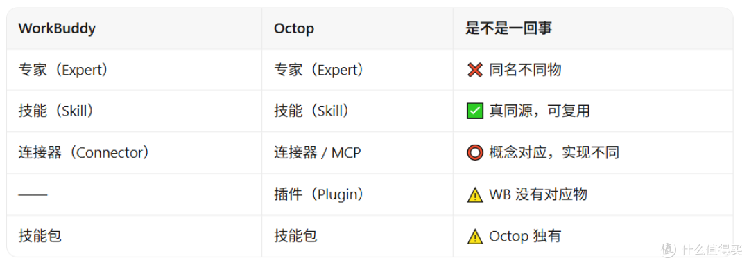 两个 AI 助手共用一套技能 | Gitea 同步 + 软链配置