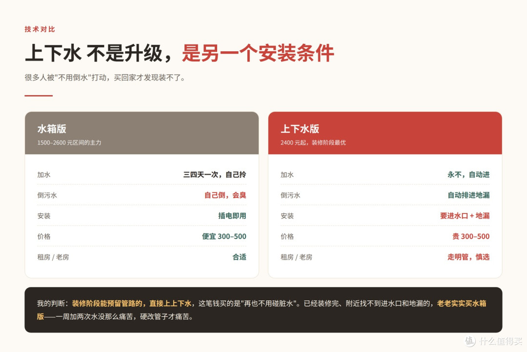 上下水 vs 水箱