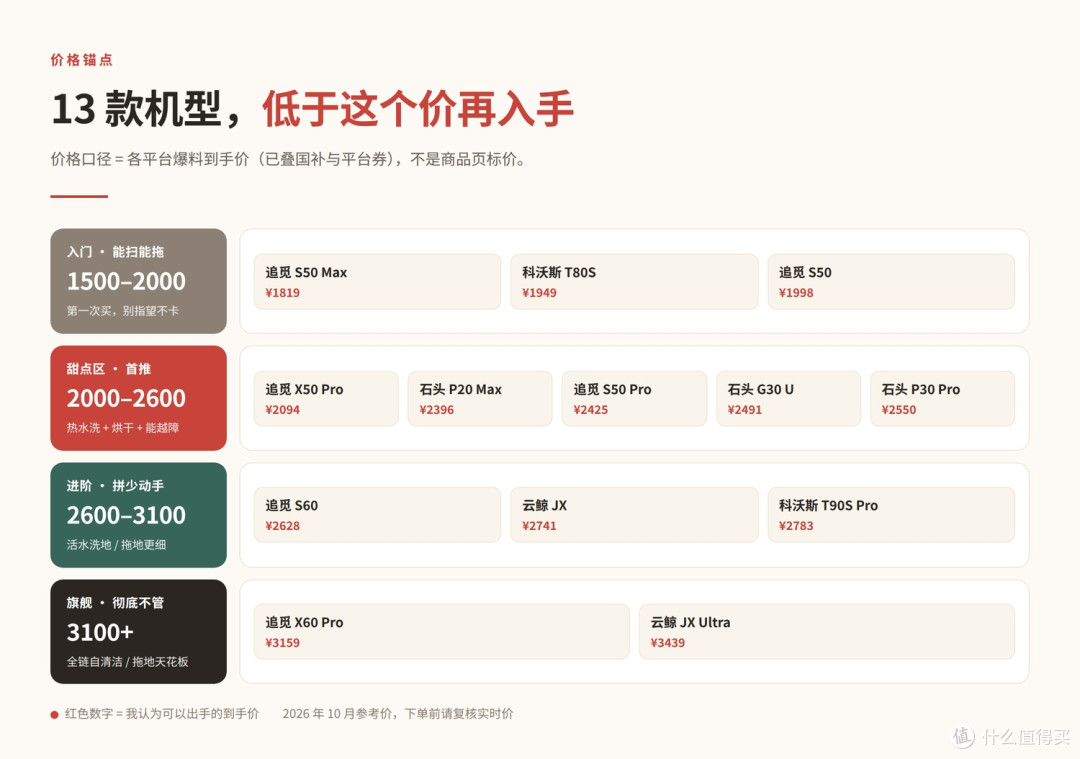全价位价格锚点一览