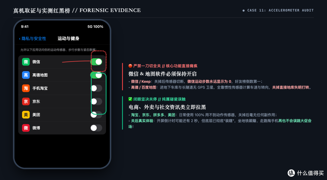 配图-11-02-动作与传感器权限关闭红黑榜决策图