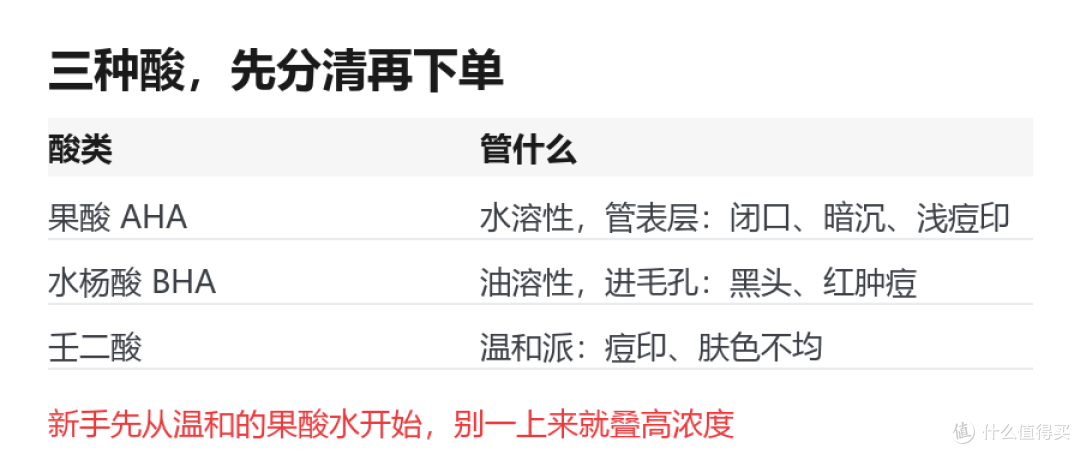 刷酸新手先看这篇:果酸水怎么用不翻车