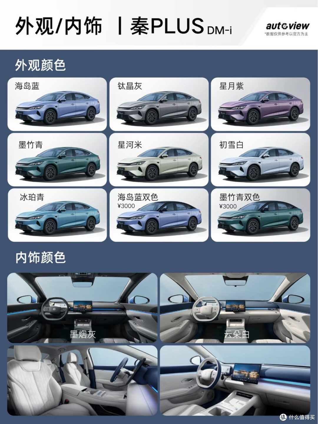 秦PLUS第三代上市限时7.69万起