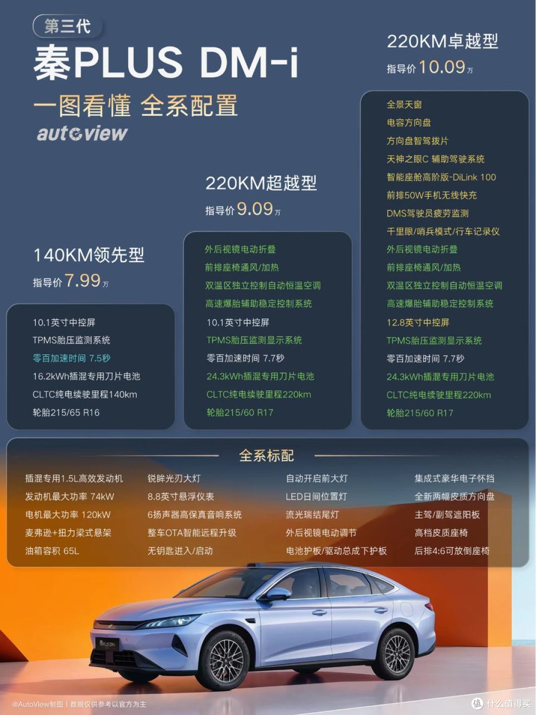 秦PLUS第三代上市限时7.69万起