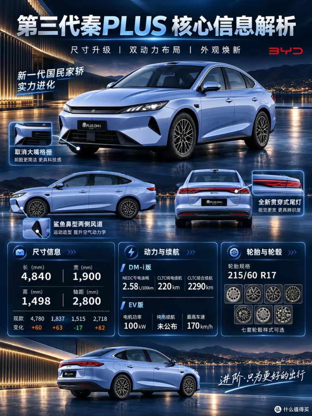 秦PLUS第三代上市限时7.69万起