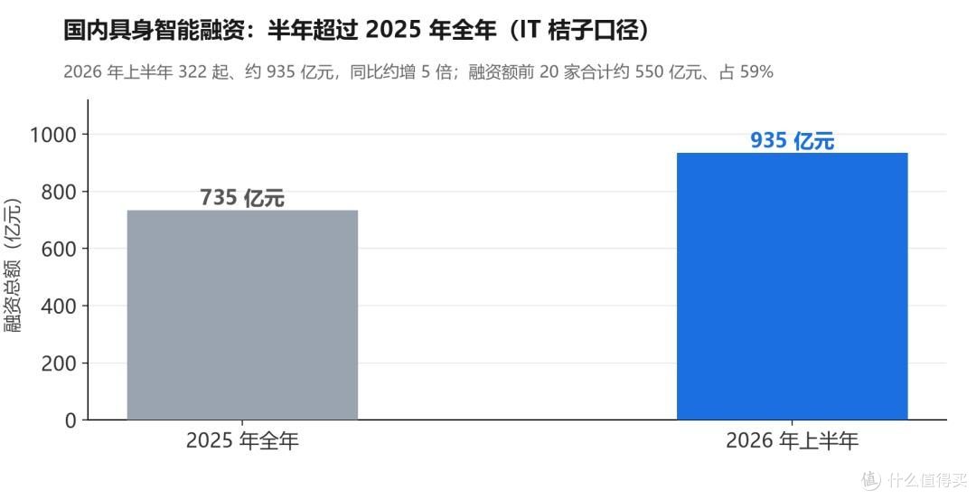 从“潮涨”到“潮落”,具身智能被资本推着洗牌