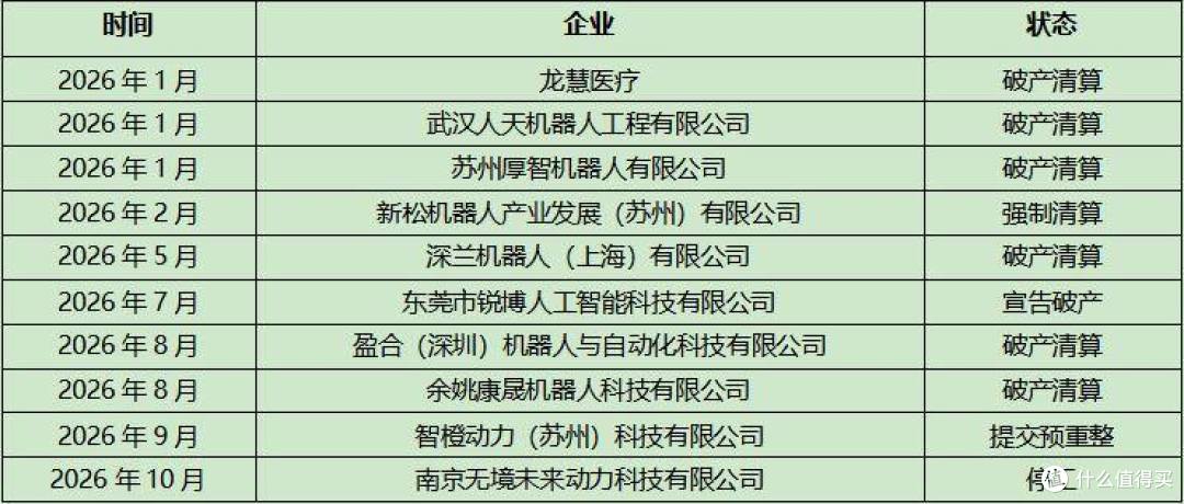 从“潮涨”到“潮落”,具身智能被资本推着洗牌