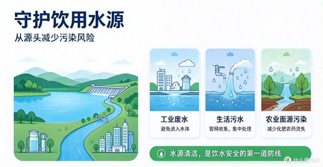 饮用水安全:从源头到水杯,我们该知道什么?