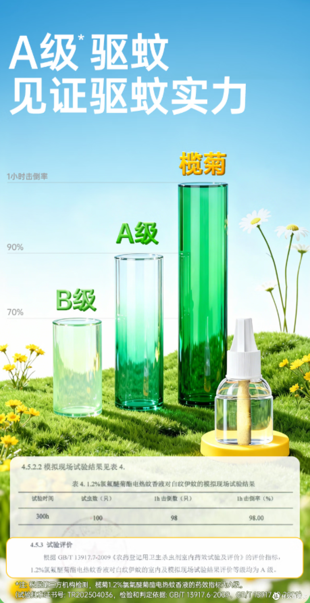 驱蚊品牌推荐|榄菊电热蚊香液值不值得买?看这3 项能查证的数据