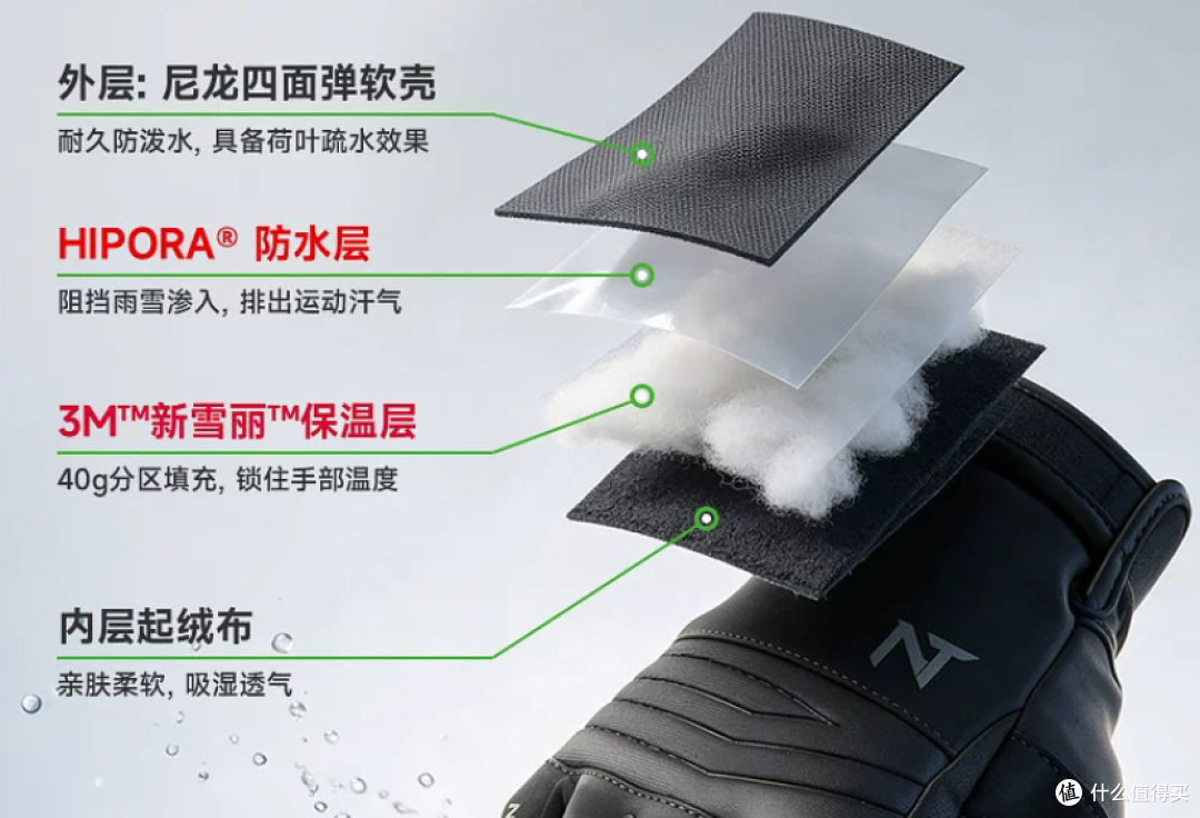 纳丽德霜行冬季战术手套：-10℃骑行不冻手，触屏操控依旧利落