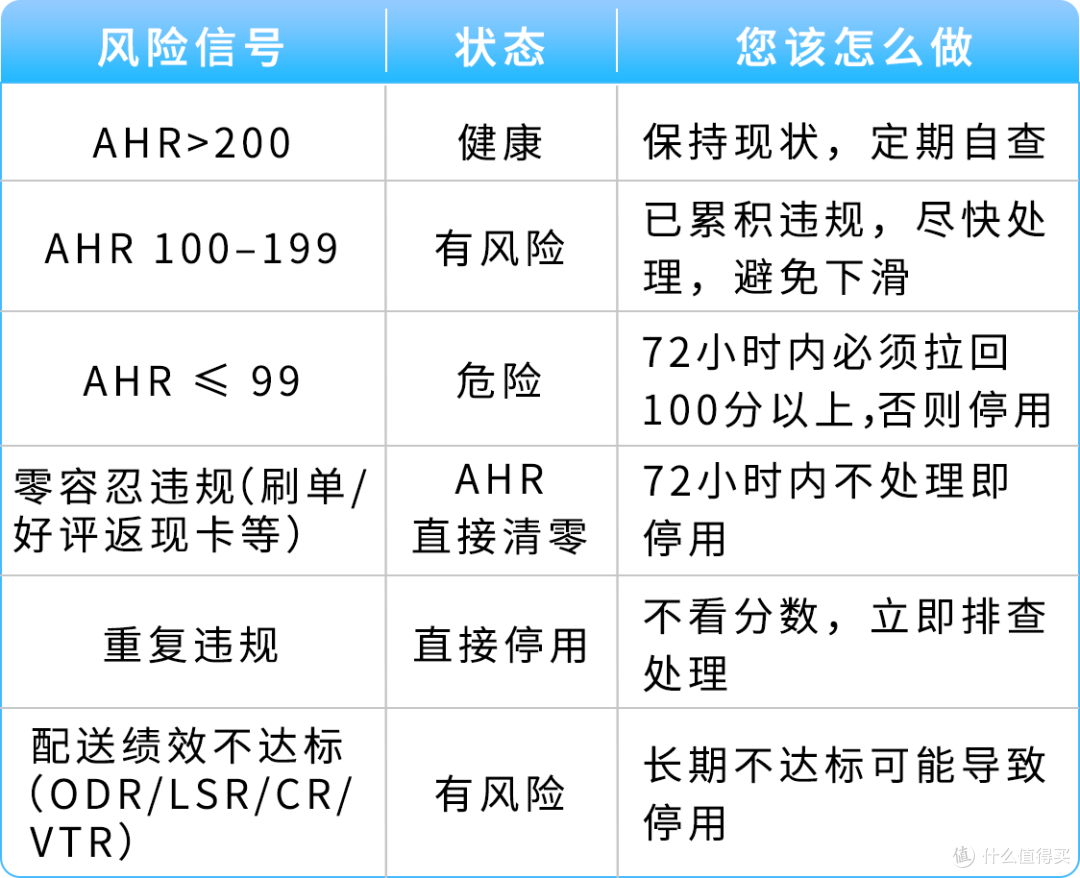亚马逊主动来电别挂！接起就连线账户专员保账号