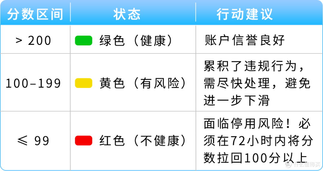 亚马逊主动来电别挂！接起就连线账户专员保账号