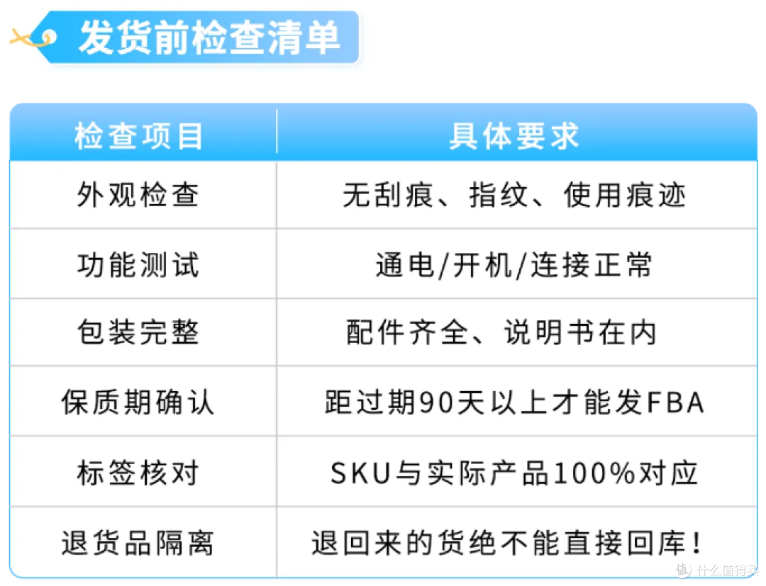 亚马逊主动来电别挂！接起就连线账户专员保账号