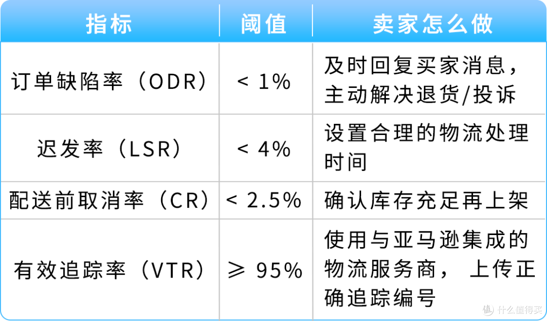 亚马逊主动来电别挂！接起就连线账户专员保账号