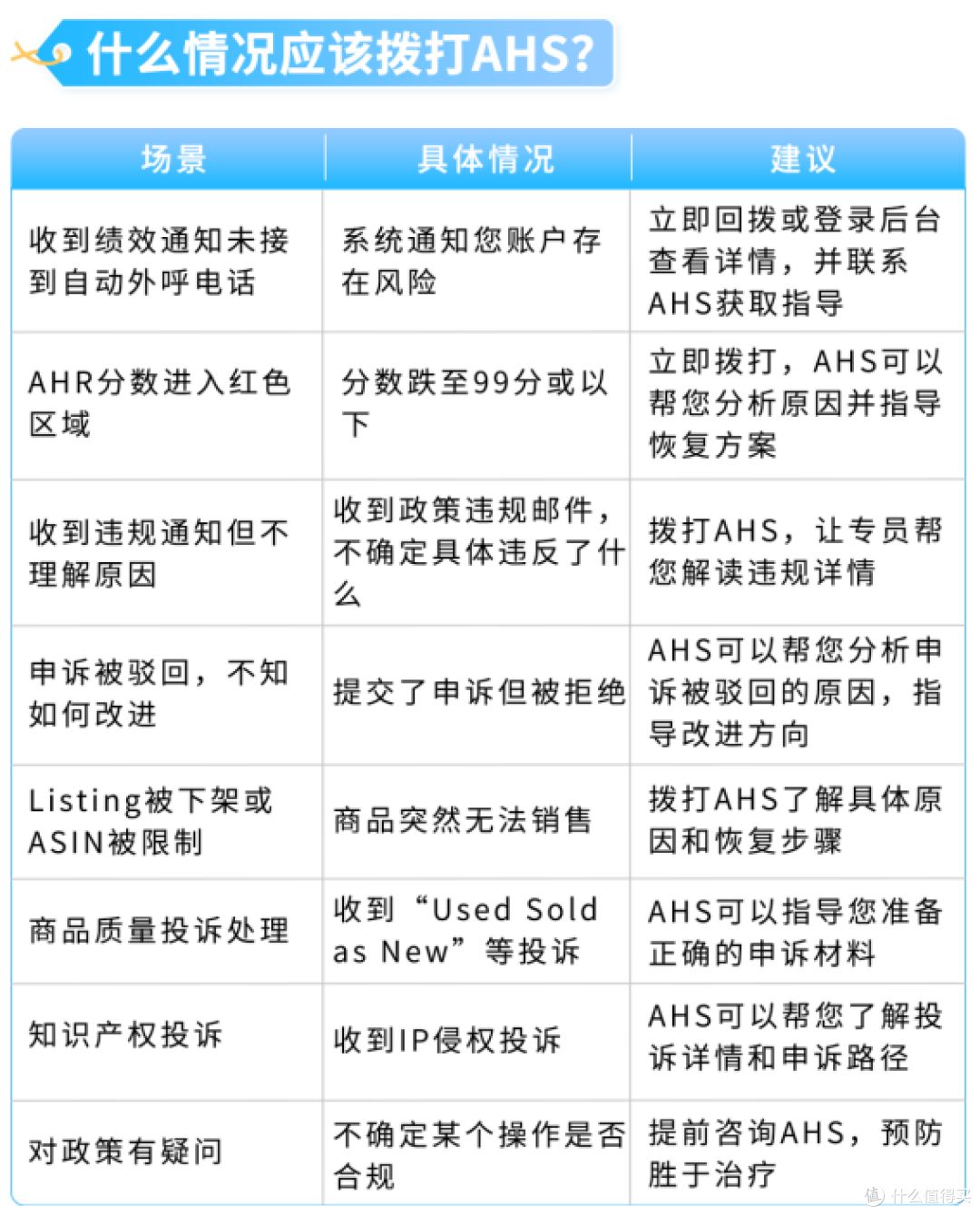 亚马逊主动来电别挂！接起就连线账户专员保账号
