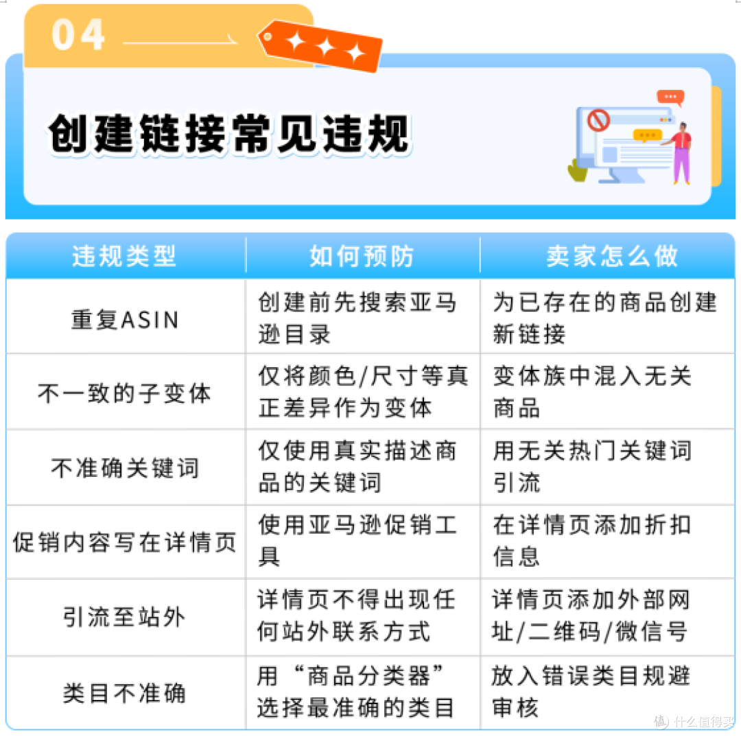 亚马逊主动来电别挂！接起就连线账户专员保账号