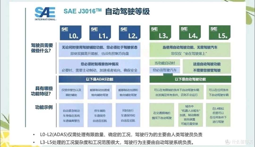 从AEB到小蓝灯,再到那道L3的硬件鸿沟,别把"辅助"当"自动" !