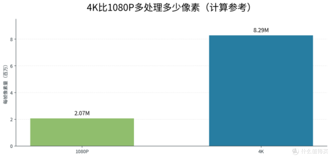数据核对、4K预览、高刷游戏都要兼顾,川升CS2724怎么选?