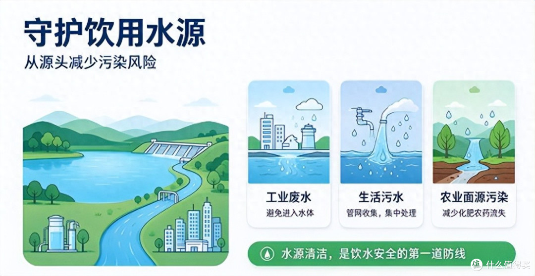 守护饮水 “生命线”,这些饮用水安全知识要记牢