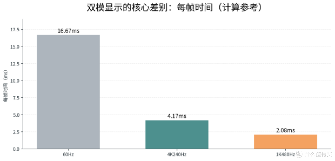 数据核对、4K预览、高刷游戏都要兼顾,川升CS2724怎么选?