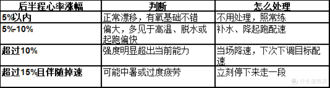 跑步心率越跑越高是怎么回事?