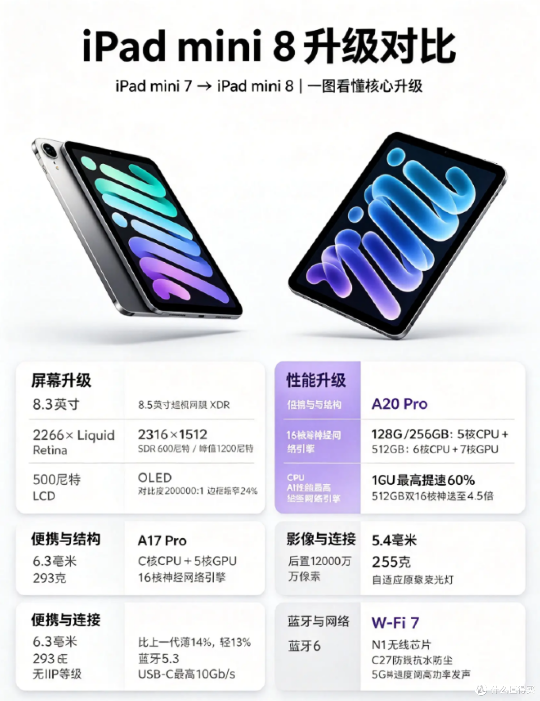 只要4500元的iPad mini 8!港版香疯了?