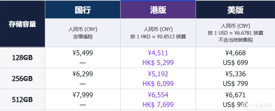 只要4500元的iPad mini 8!港版香疯了?