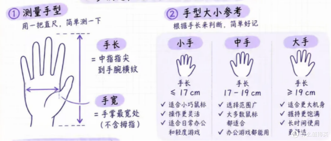 鼠标用久了手腕不舒服?2026人体工学鼠标入门及选购攻略!