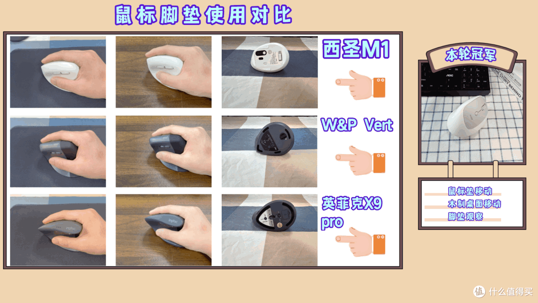 鼠标用久了手腕不舒服?2026人体工学鼠标入门及选购攻略!