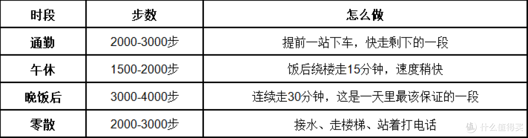 每天走一万步能减肥吗？有用的步数区间和速度