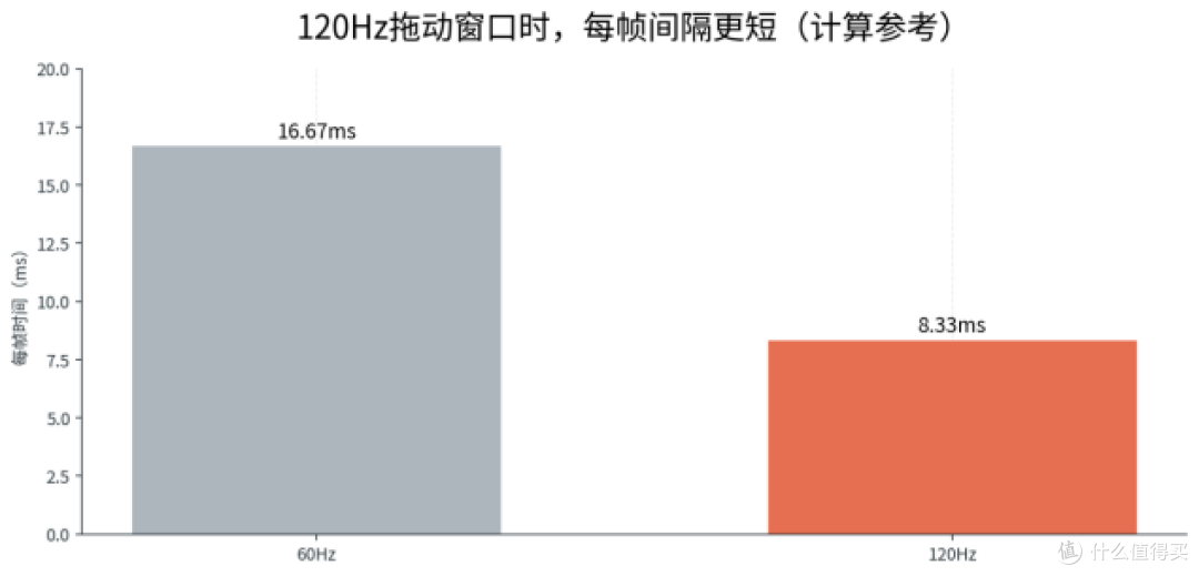 小桌面也想要横向视野?川升CS25F怎么选