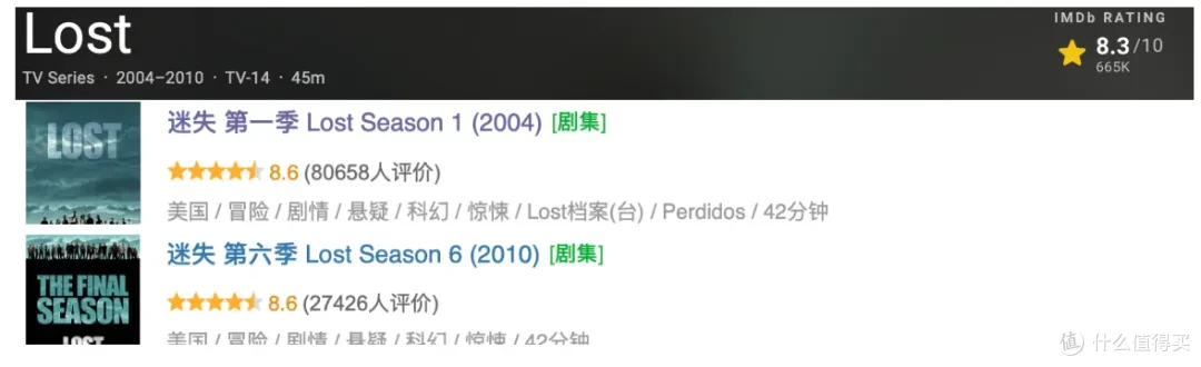 这部无数人心中的入坑美剧No.1,太过瘾了