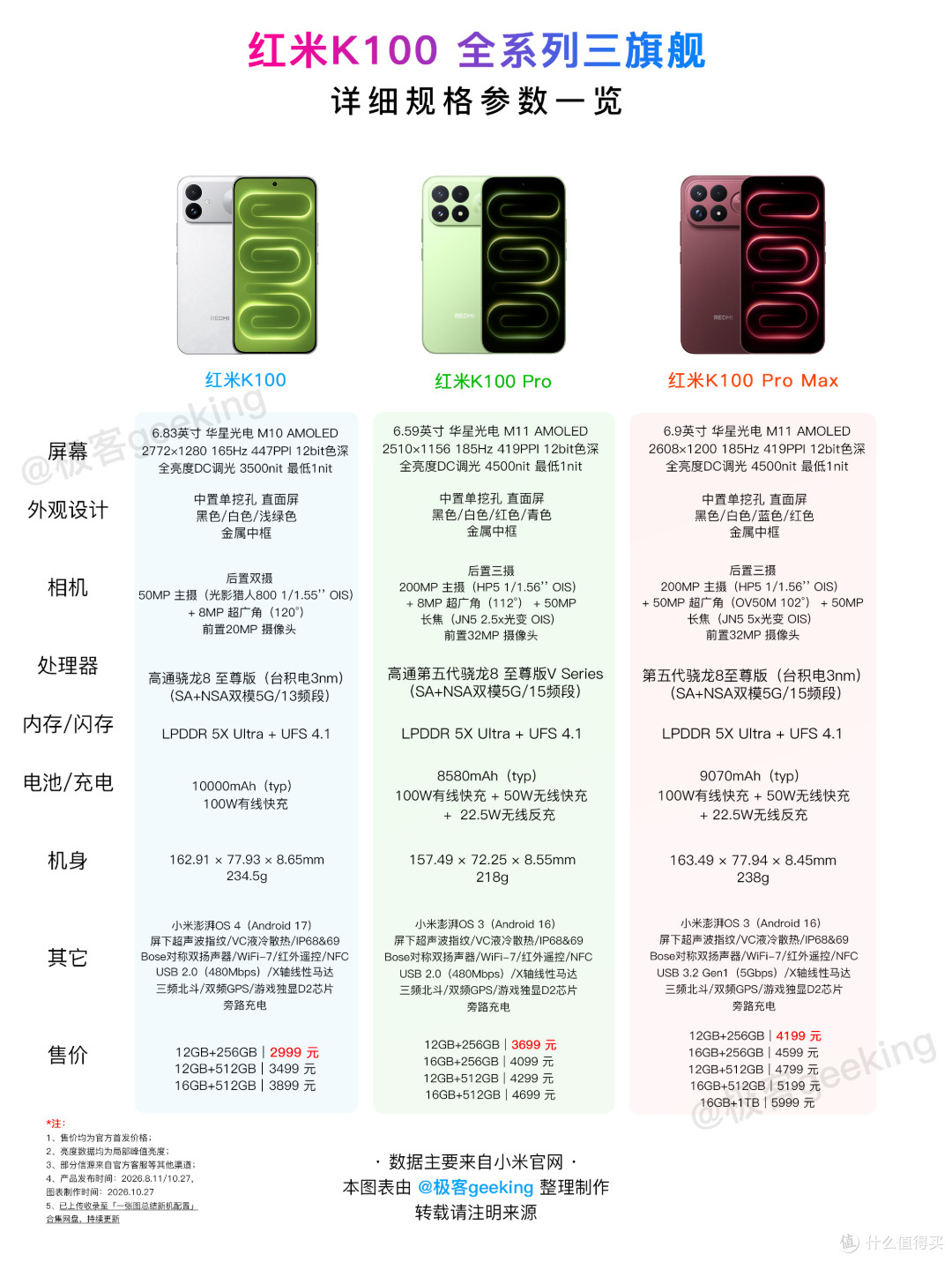 小米，造了台10000mAh的手机！