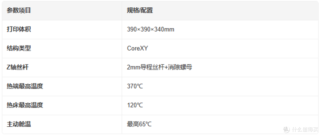 起迪MAX4核心硬件参数表