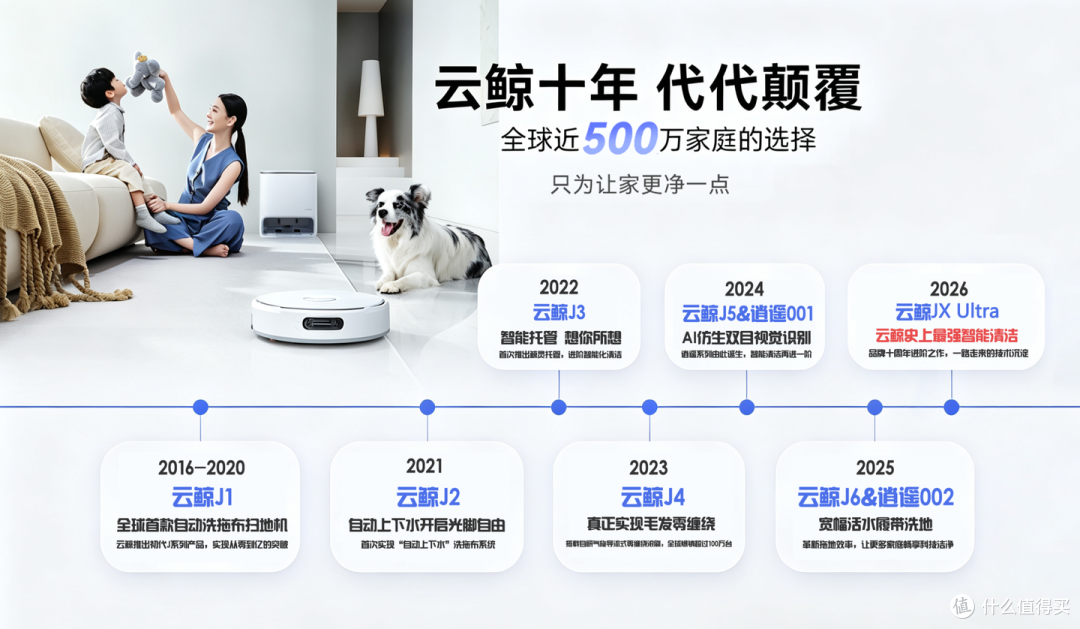 为什么很多家庭新买来的扫地机器人,慢慢就不再使用了呢?