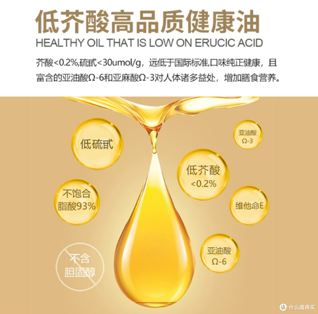 澳洲芥花籽油深度测评|0 胆固醇一级冷榨芥花籽油,全家吃的好油