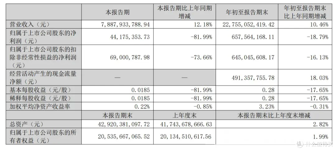 速览16大家居企业2026三季报!东方雨虹11亿减值、广田摘帽后回升