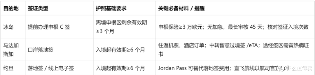 2026冬春航季新开冰岛 / 马达加斯加 / 约旦|签证有哪些避坑点?