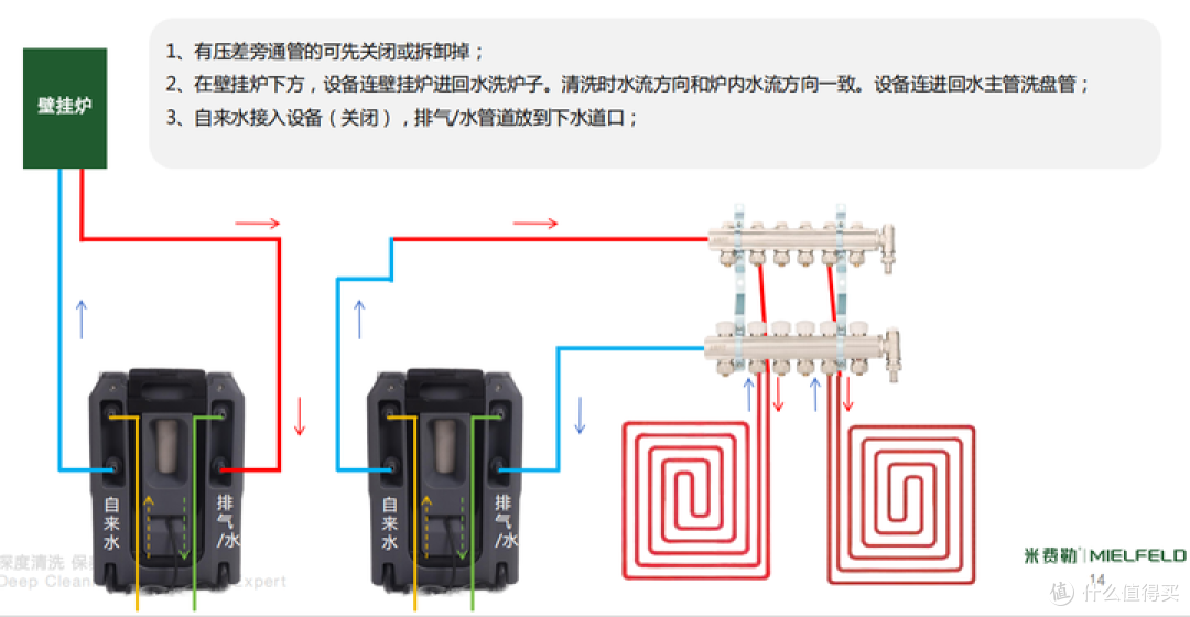 微泡清洗机管道连接图