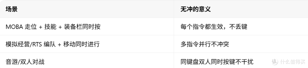 264 元的红轴机械键盘打游戏够不够用：罗技 K845 实测