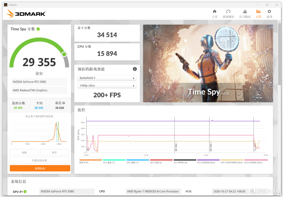 重新定义纯白旗舰显卡新标杆！影驰RTX 5080 HOF Extreme上手实测
