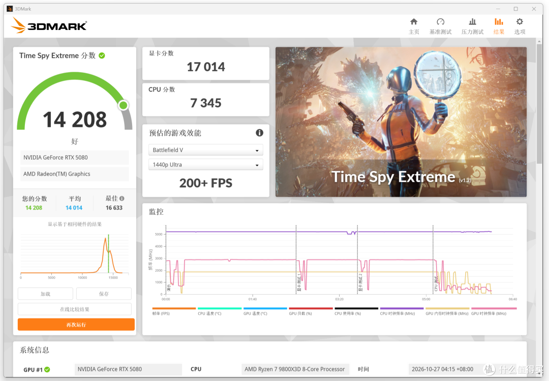 重新定义纯白旗舰显卡新标杆！影驰RTX 5080 HOF Extreme上手实测