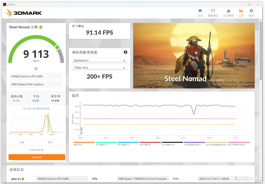 重新定义纯白旗舰显卡新标杆！影驰RTX 5080 HOF Extreme上手实测